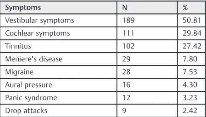 Fig. 2 Audiogram most commonly seen in patients with metabolic disorders.