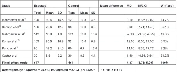 Fig. 6 Analysis for the frequency 8KHz.