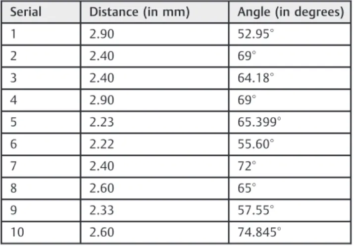 Table 3 Mann-Whitney U Test