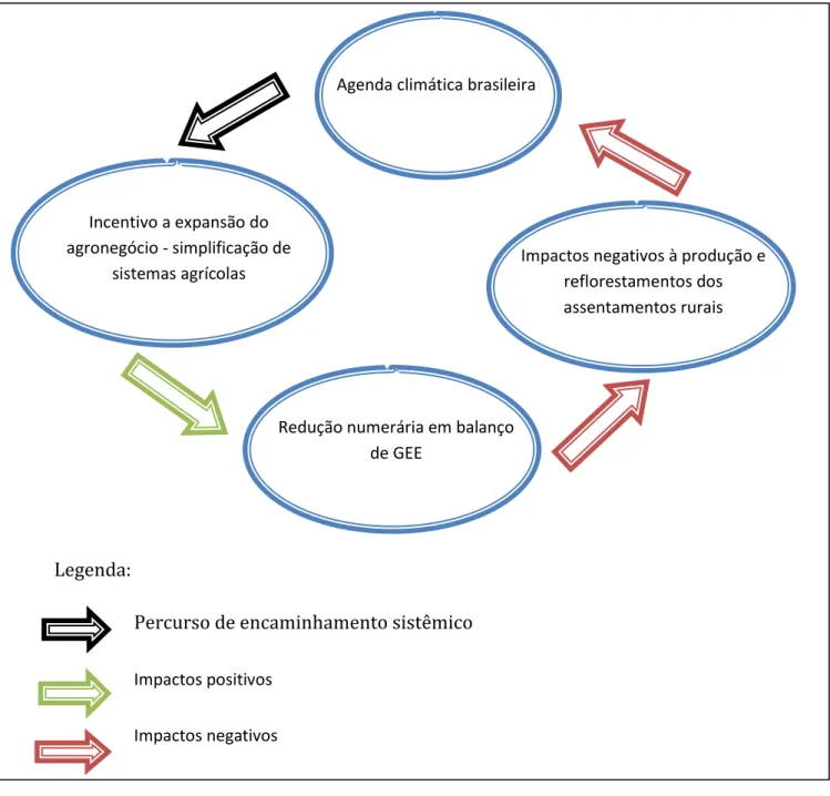 Figura 4. Ciclo dinâmico de atuação local da agenda climática brasileira. 