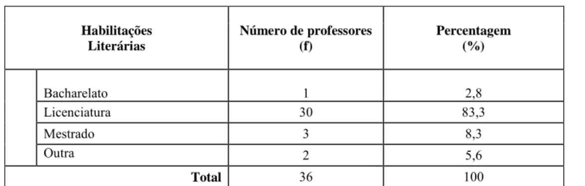 Tabela 5 - Distribuição dos professores de Física e Química, em função das habilitações literárias