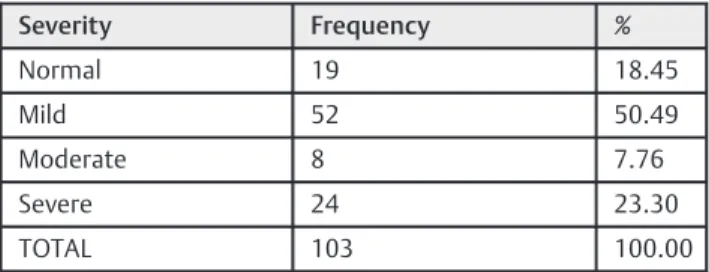 Table 1 Sample distribution according to dysphagia severity