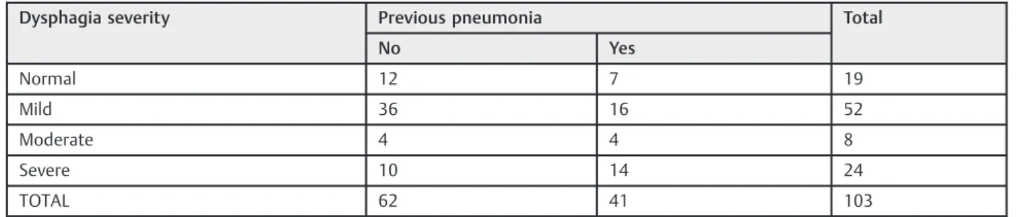 Table 4 Sample distribution according to aspirated consistency