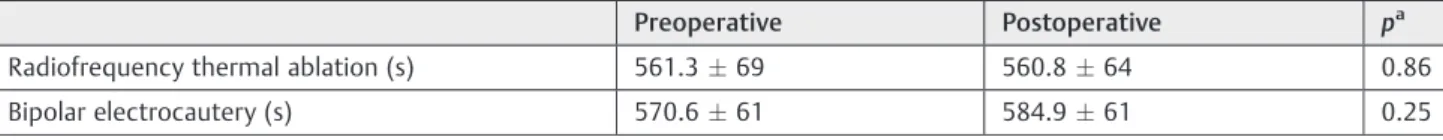 Table 1 Saccharin clearance test results