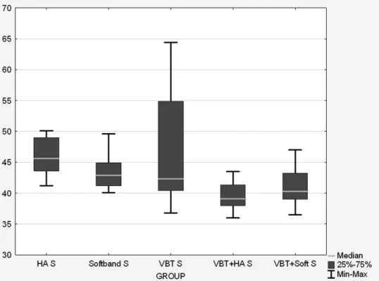 Fig. 2 Speech perception responses of individuals in noise situation. Abbreviations: HA hearing aid; VBT, Vibrant Sound Bridge.