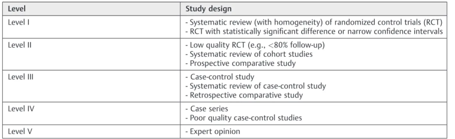 Table 2 Levels of evidence in medical research in studies that investigate therapy