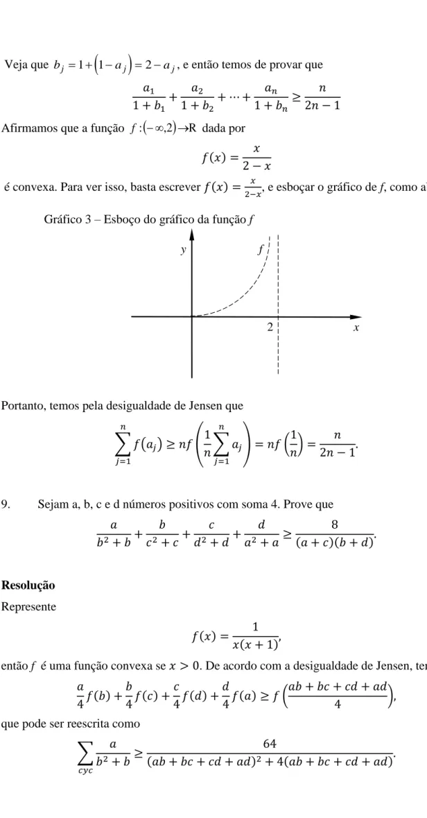 Gráfico 3  – Esboço do gráfico da função f 