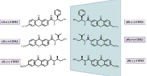 Figure 1. Structures of the enantiomers of CDXs 1–3.  Figure 1. Structures of the enantiomers of CDXs 1–3.