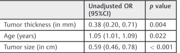Table 2 Multivariate analysis (n ¼ 102)