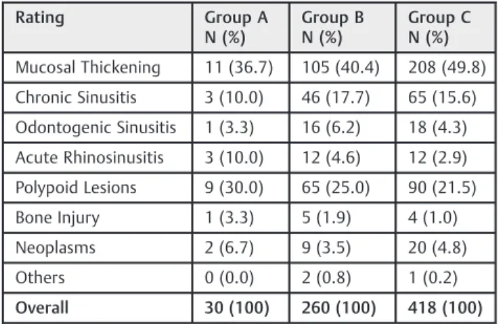 Table 4 Frequency of maxillary sinus ﬁndings: Gender