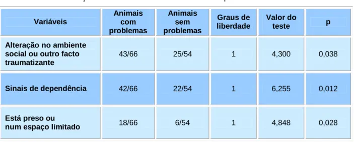 Tabela 8 – Teste de Qui-quadrado de Pearson –  