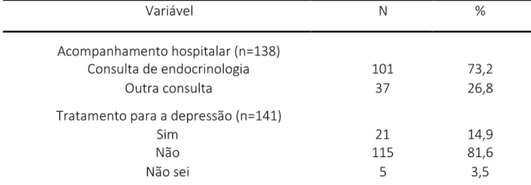 Tabela 7 – Distribuição amostra, segundo a consulta de acompanhamento                                             e o tratamento para a depressão 