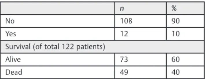 Table 1 Summary of the patients and their disease characteristics
