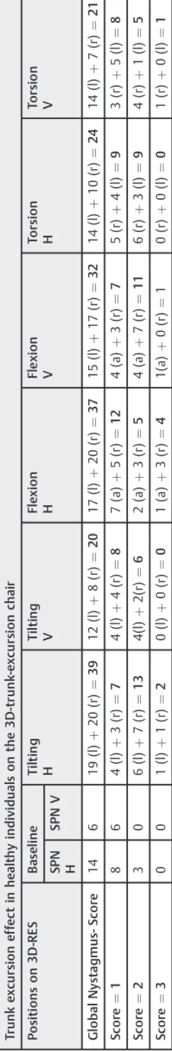 Fig. 7 Schematic of proprioceptive afferents (grey) from the upper cervical spine (C1 - 4) in context with the VNC, and its most important connections