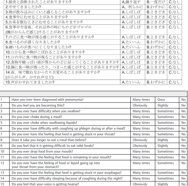 Table 1 Contents of Ohkuma dysphagia screening questionnaire (in Japanese and in English)