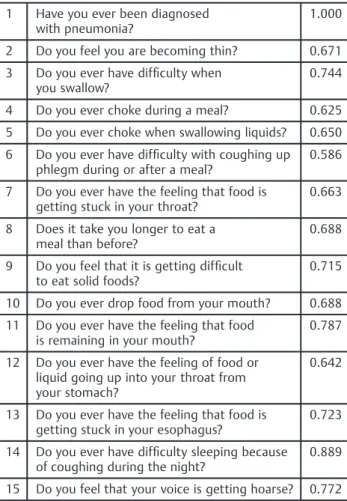 Table 3 Kappa coefﬁcients for test-retest reliability 1 Have you ever been diagnosed