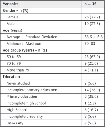 Table 2 Absolute and relative distribution for the score and classiﬁcation THI Variables n ¼ 36 Scores THI £ Median (Q 1 -Q 3 quartile) 20.0 (6.0–41.0) Minimum - maximum 0–96 Classiﬁcation THI – n(%) Negligible (0–16%) 15 (41.7) Mild (18–36%) 11 (30.6) Mod
