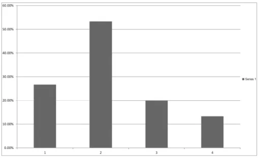 Fig. 2 Alterations sort observed in Simpli ﬁ ed Auditory Processing Test.