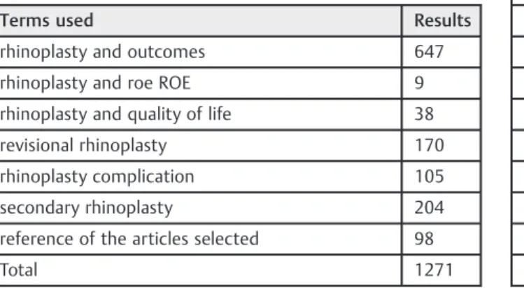 Table 3 Terms used to group accomplished procedures Tip deﬁnition