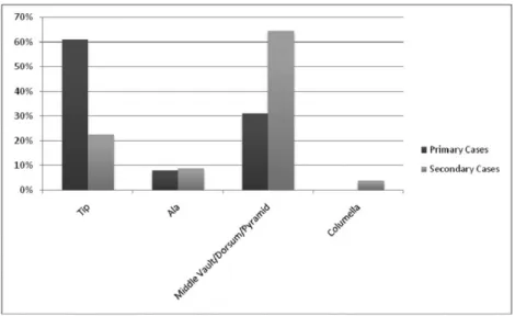 Table 4 Articles with use of ROE or QOL, Degree of Recommendation and Level of Evidence