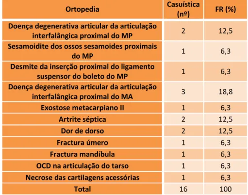 Tabela  7:  Casuística  observada  na  área  da  ortopedia  no  período  total  de  estágio  no  Hospital  Clínico  Veterinário da Universidade Autónoma de Barcelona (nº absoluto e FR, %)