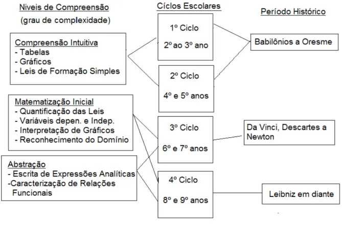Figura 2.1: Organograma