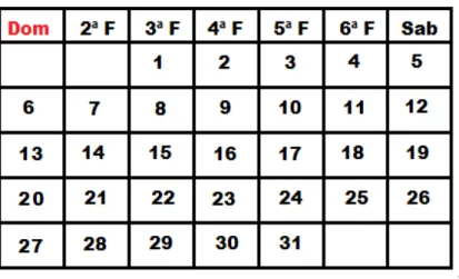 Figura 3.1: Mês de Maio 4. Pinte de vermelho todos os domingos do mês. 5. Construa o calendário do mês a seguir ao dado.