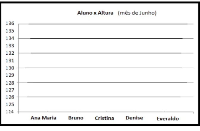 Figura 3.4: Atividade 3