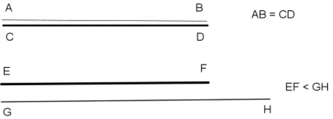 Figura 4.3: Adição de segmentos de reta