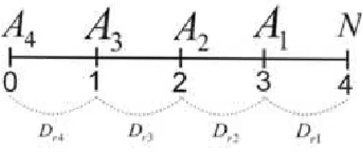 Figura 3.6: fluxogramade desconto composto real Tomando-se a fórmula do desconto racional