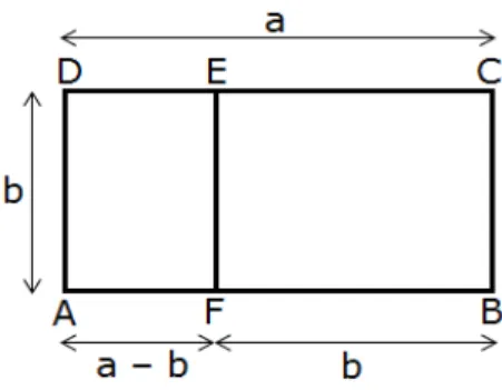 Figura 1.4: Retângulo áureo