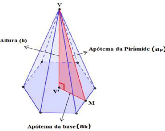 Figura 1.7: Pirâmide hexagonal regular