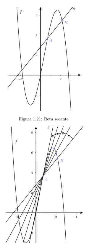 Figura 1.21: Reta secante