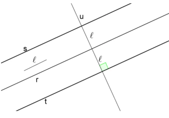 Figura 1.9: Paralela.