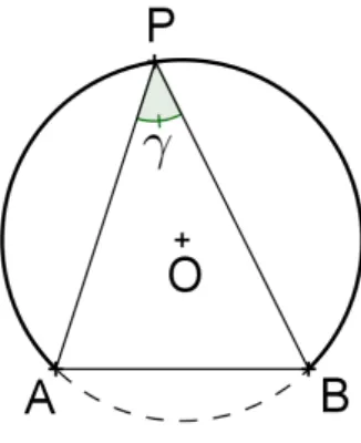 Figura 1.15: Arco capaz. Este é o arco capaz do ângulo γ sobre AB.