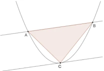 Figura 2.1: Cônicas.