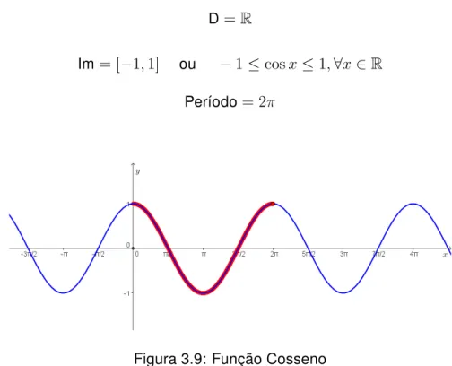 Figura 3.9: Função Cosseno