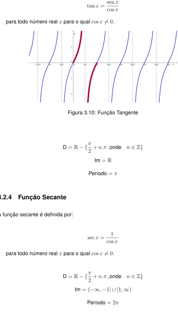 Figura 3.10: Função Tangente