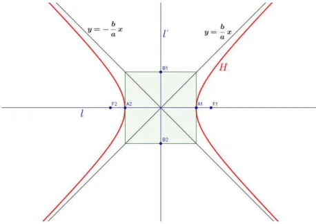 Figura 4.1: Esboço da Hipérbole