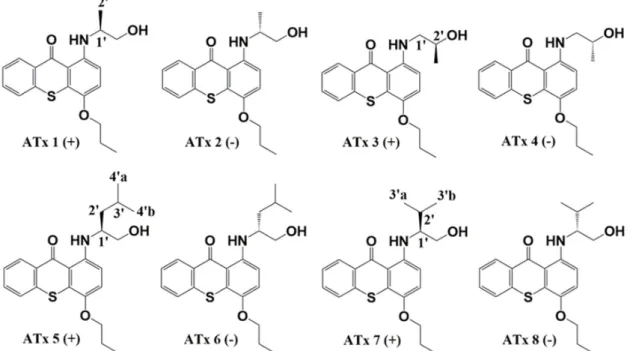 Figure 1. Structures of the studied chiral aminated thioxanthones, ATxs 1–8. 