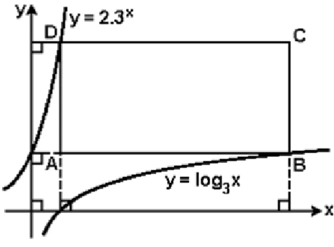 Figura 3.2: Atividade 3.16