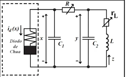 Figura 2.4: Diagrama esquemático do circuito de Chua. Composto por um Diodo Chua (destacado pela 