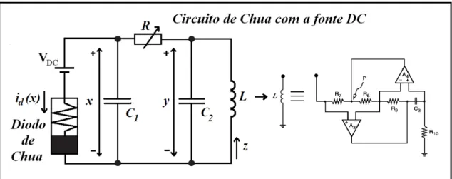 Figura  2.8:  Diagrama  esquemático  do  circuito  de  Chua  com  o  indutor  eletrônico  e  com  uma  fonte  de 