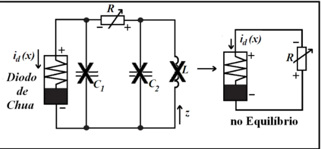 Figura  2.9:  Diagrama  esquemático  do  circuito  de  Chua  no  equilíbrio  sem  a  fonte  DC  em  série