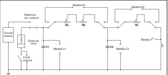 Figura  3.1:  Diagrama  Esquemático  do  projeto  experimental  do  Circuito  de  Chua  com  a  fonte  DC