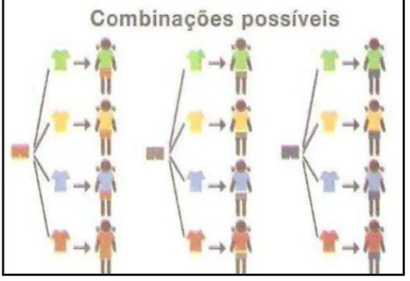 Figura 15 - Extraída de Souza e Pataro (2009a, p. 56) 