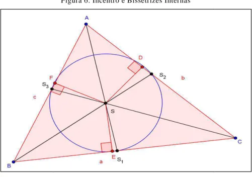 Figura 6: Incentro e Bissetrizes Internas