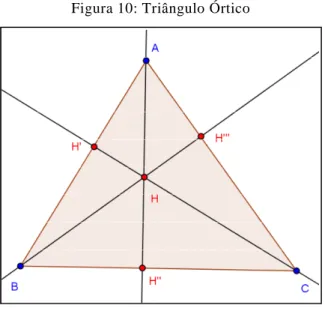 Figura 10: Triângulo Órtico
