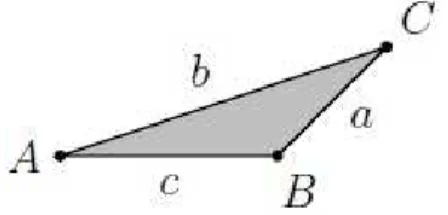 Figura 1.2: o triˆangulo ABC de v´ertices A, B e C.