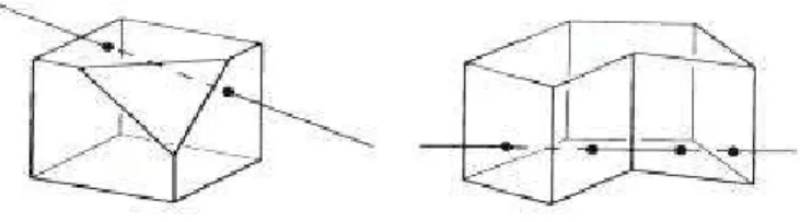Figura 1.20: Um poliedro convexo e um n˜ao convexo.